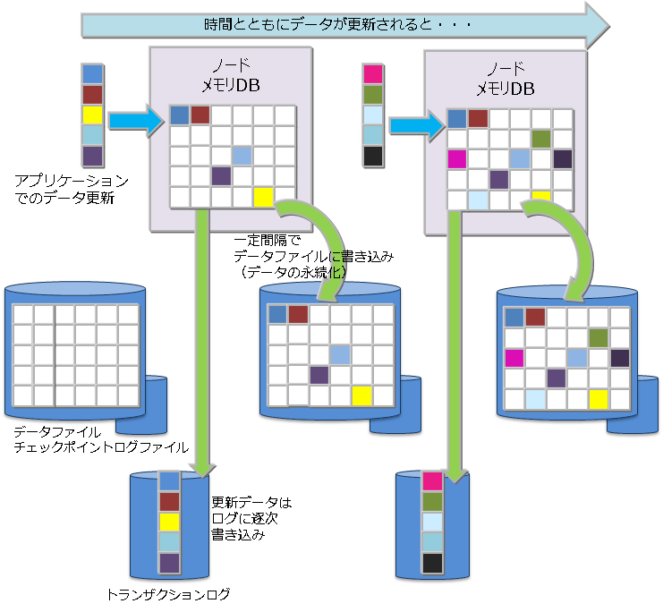 チェックポイント