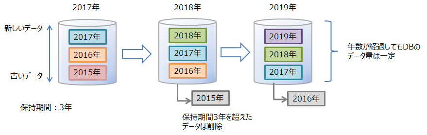 期限解放