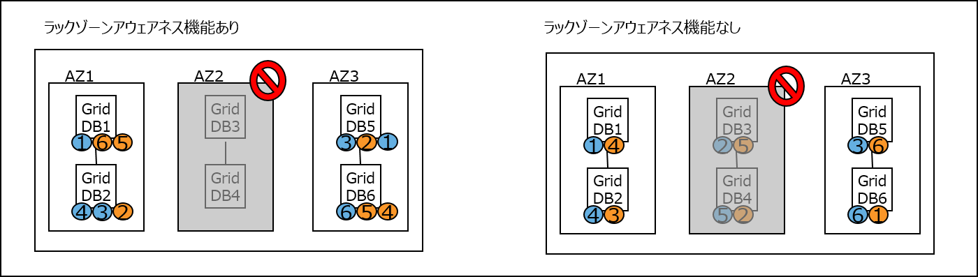 ラックゾーン3