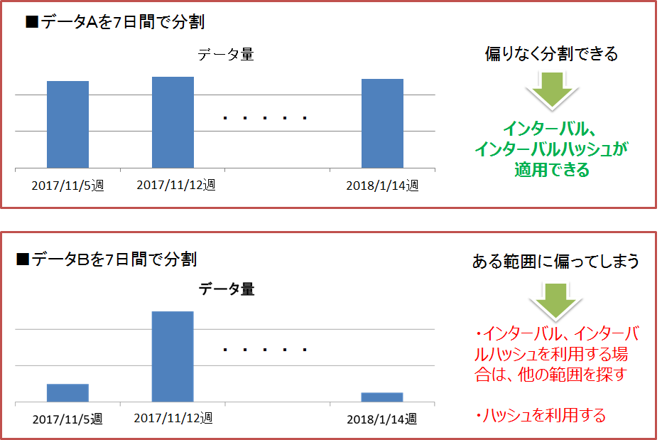 データの範囲