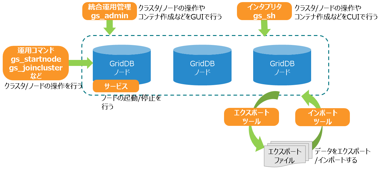 運用ツール一覧