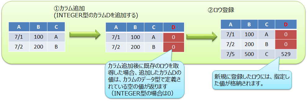 カラム追加の例