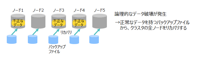 アプリケーションの誤動作の場合