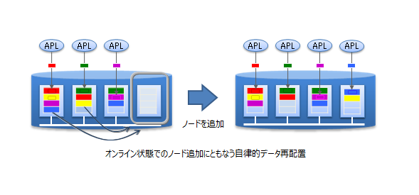 スケールアウトモデル