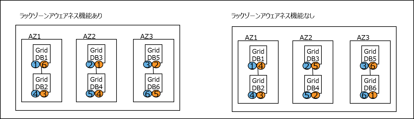 ラックゾーン4