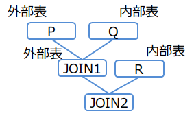 結合順序(例2-1)