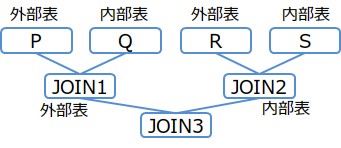 結合順序(例2-3)