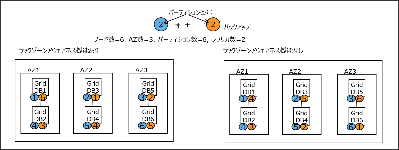 ラックゾーン1