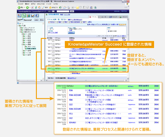 KnowledgeMeister Succeedɓo^ꂽ@o^ƁA֌W郁oփ[łʒmB@~ςꂽƖvZXɏ]ēWJ@o^ꂽ́AƖvZXƊ֘AtĒ~