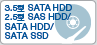 3.5^ SATA HDD
2.5^ SAS HDD/SATA HDD/SATA SSD