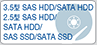 3.5型 SAS HDD/SATA HDD 2.5型 SAS HDD/SATA HDD/SAS SSD/SATA SSD