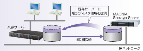 T[o[̑݃fBXN̈扻@C[W