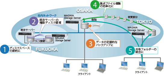 VXeTv}