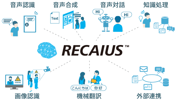 RECAIUS相関図