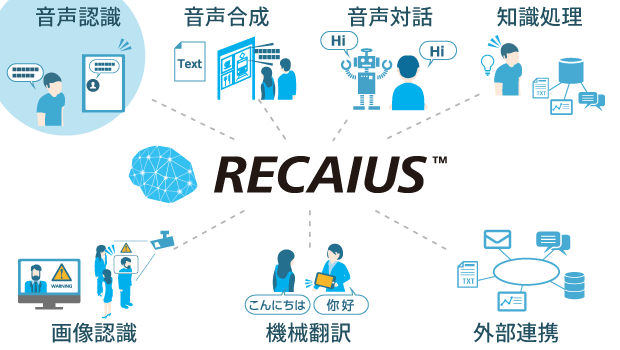 RECAIUS相関図