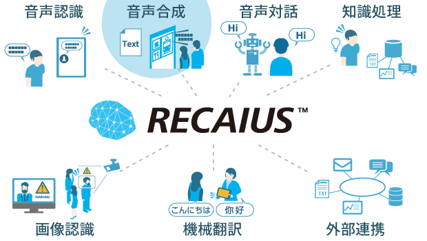 RECAIUS相関図