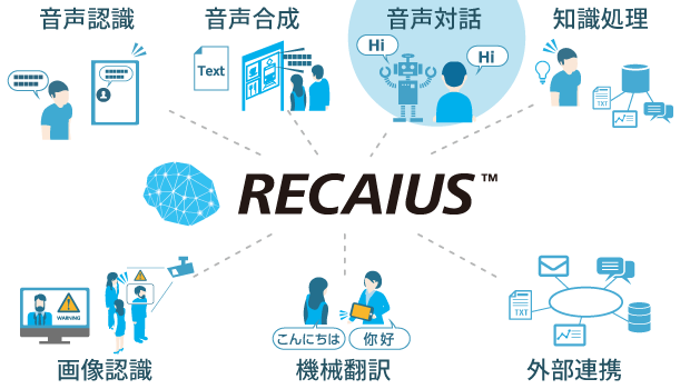 RECAIUS相関図
