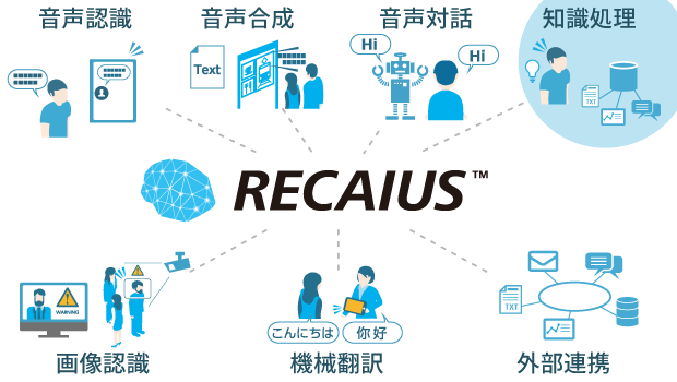 RECAIUS相関図