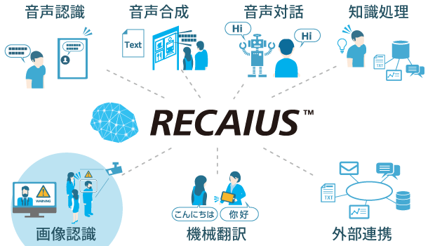 RECAIUS相関図
