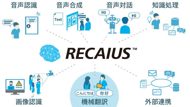 RECAIUS相関図