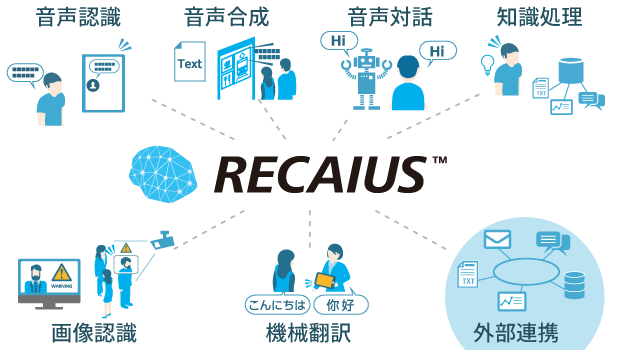 RECAIUS相関図