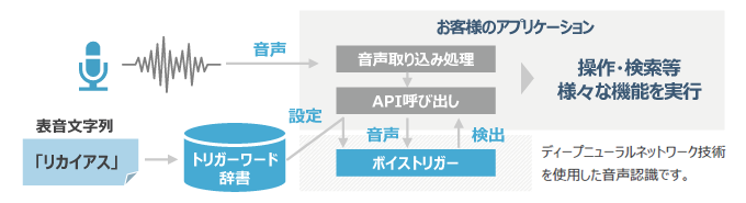 機能説明図